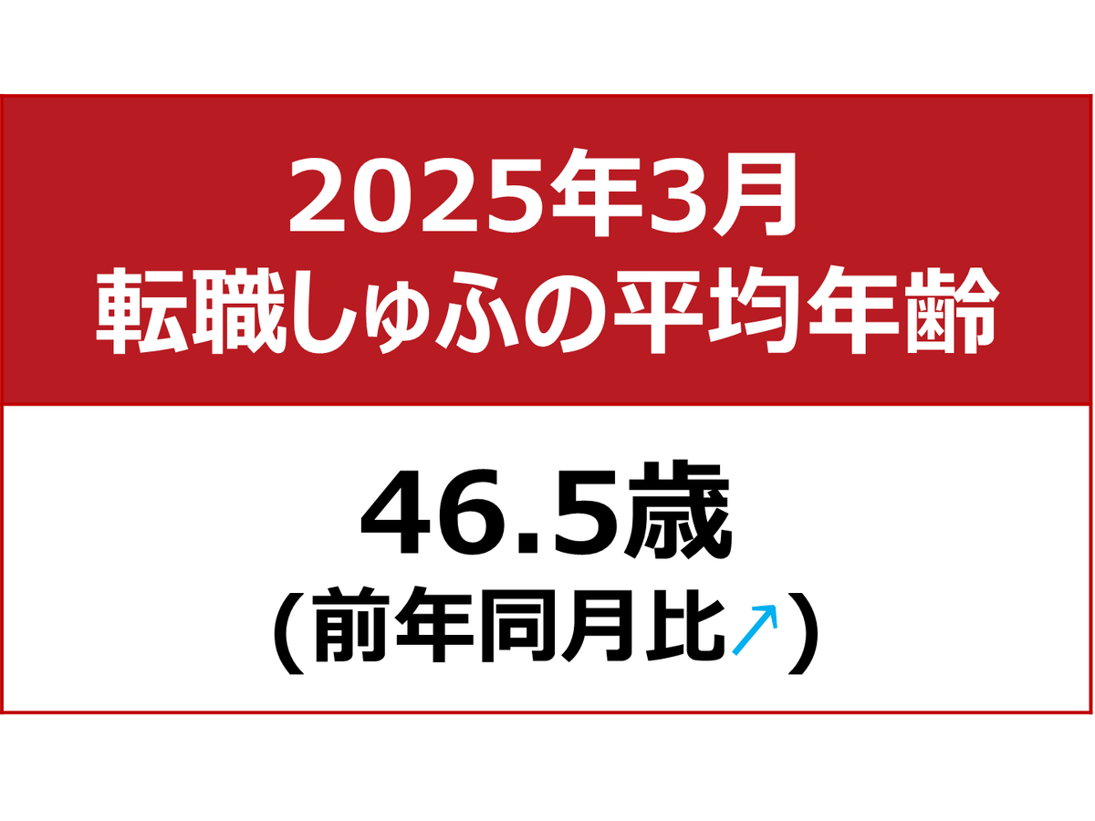 「しゅふＪＯＢ調べ」転職しゅふの平均年齢