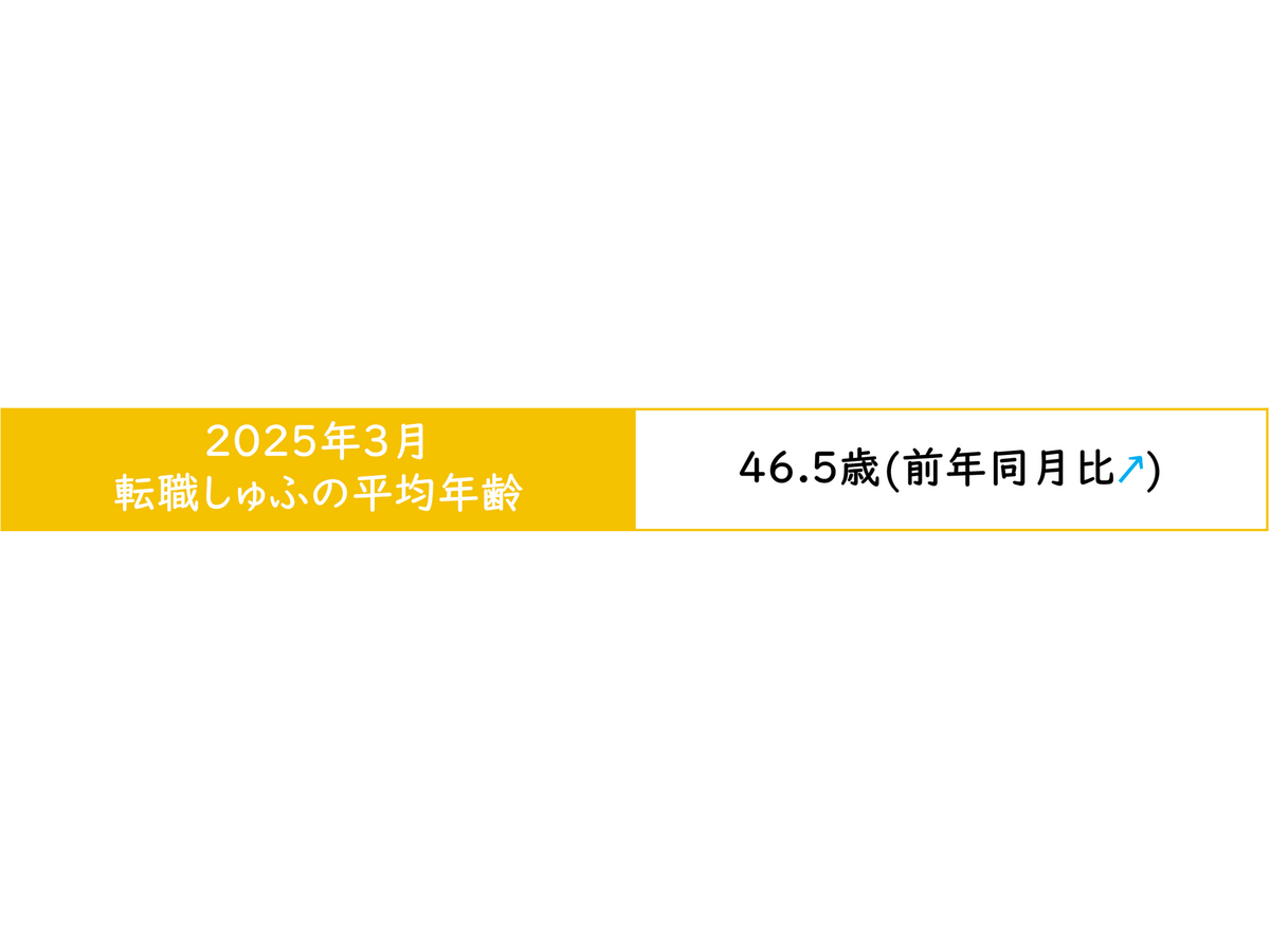 「しゅふＪＯＢ調べ」転職しゅふの平均年齢
