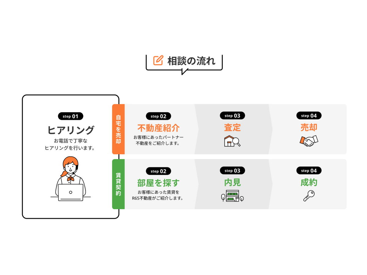 新サービス「ウルイエカリイエ」