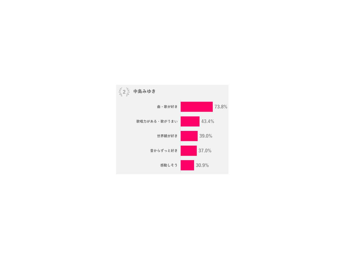 ライブに行きたい理由（ランキングTOP3の理由5位まで）