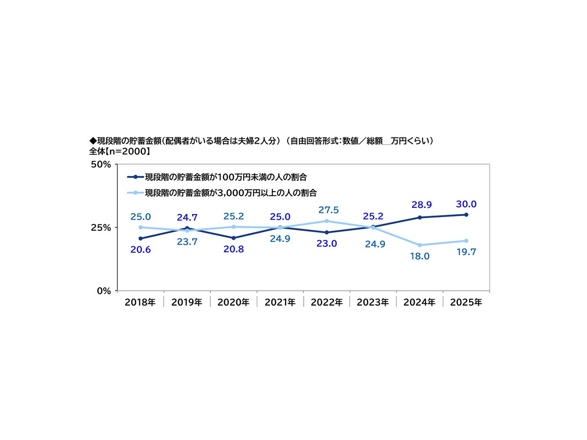 ＰＧＦ生命「2025年の還暦人に関する調査」