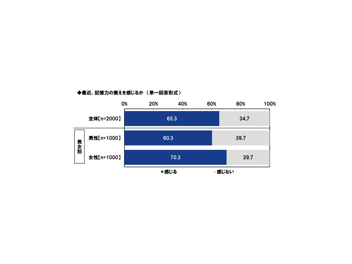 ＰＧＦ生命「2025年の還暦人に関する調査」