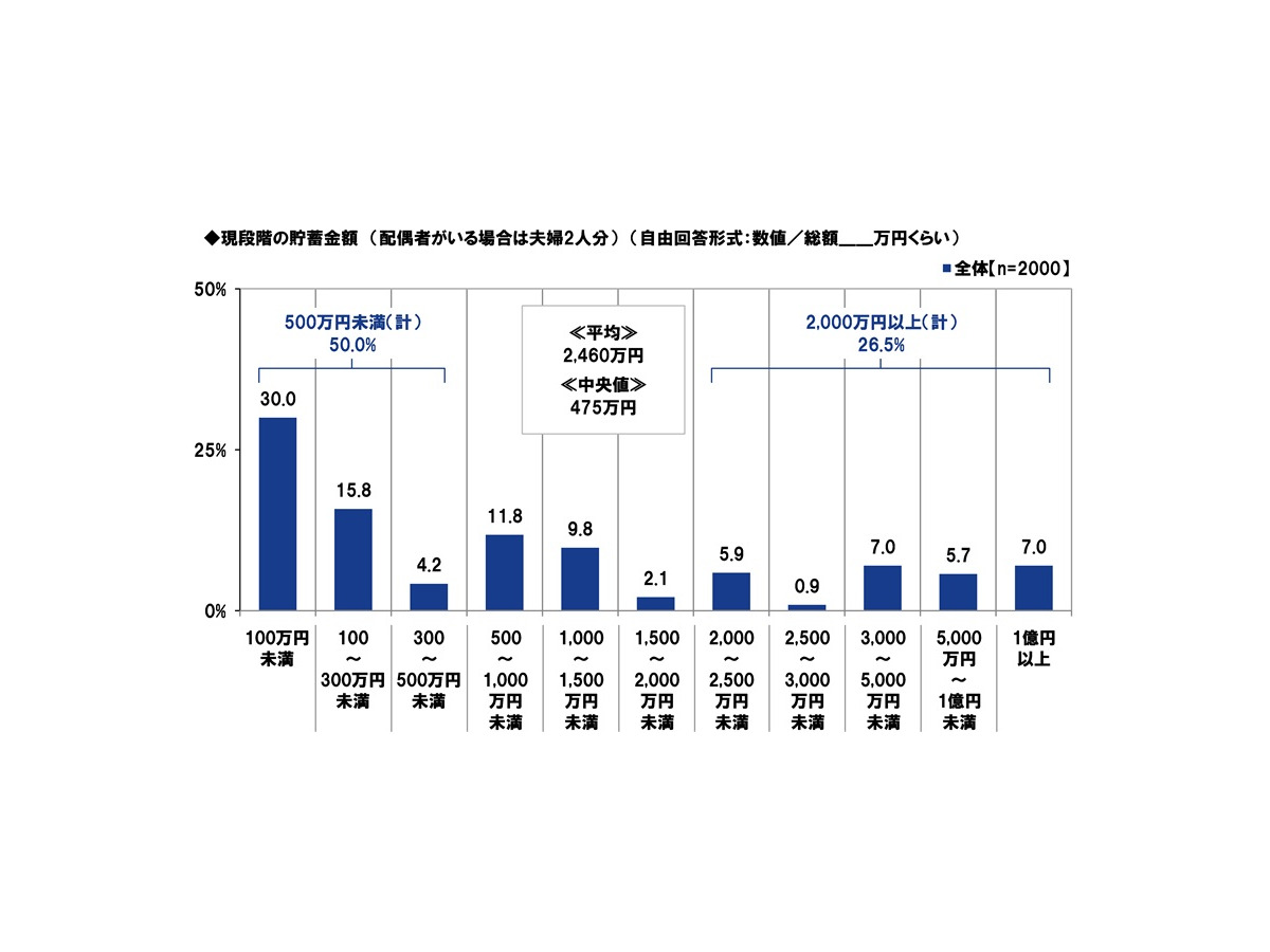 ＰＧＦ生命「2025年の還暦人に関する調査」
