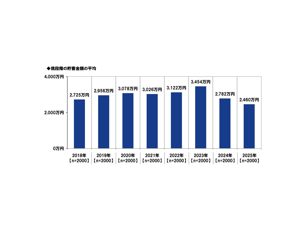 ＰＧＦ生命「2025年の還暦人に関する調査」