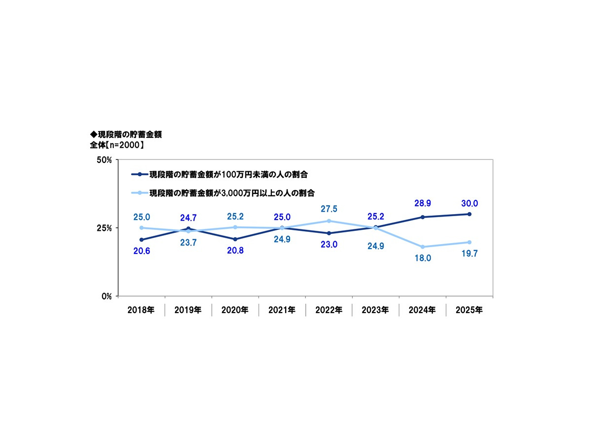 ＰＧＦ生命「2025年の還暦人に関する調査」