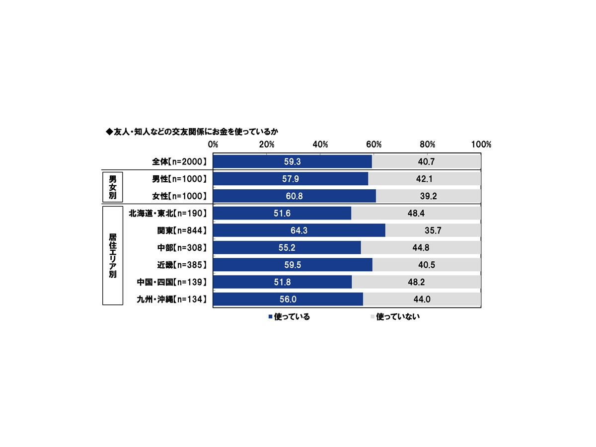 ＰＧＦ生命「2025年の還暦人に関する調査」