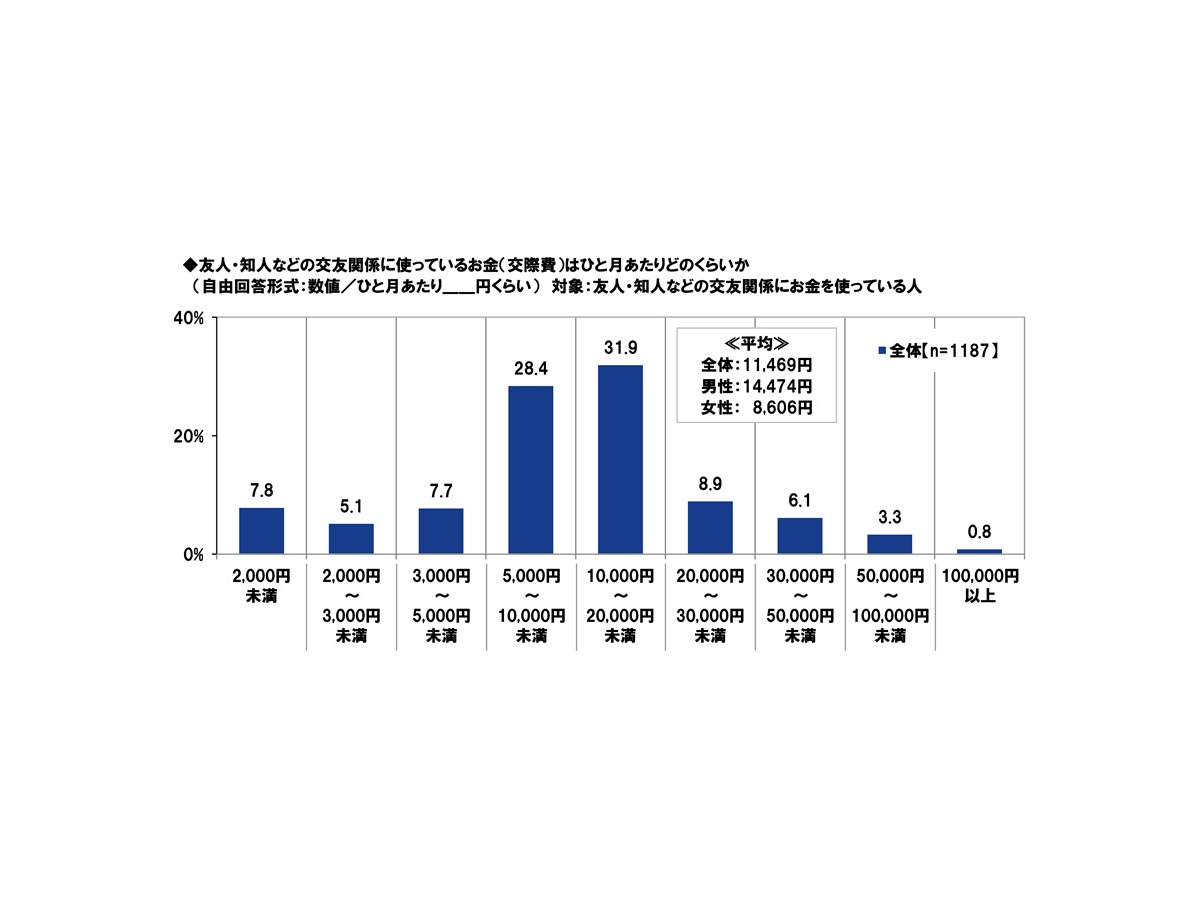 ＰＧＦ生命「2025年の還暦人に関する調査」