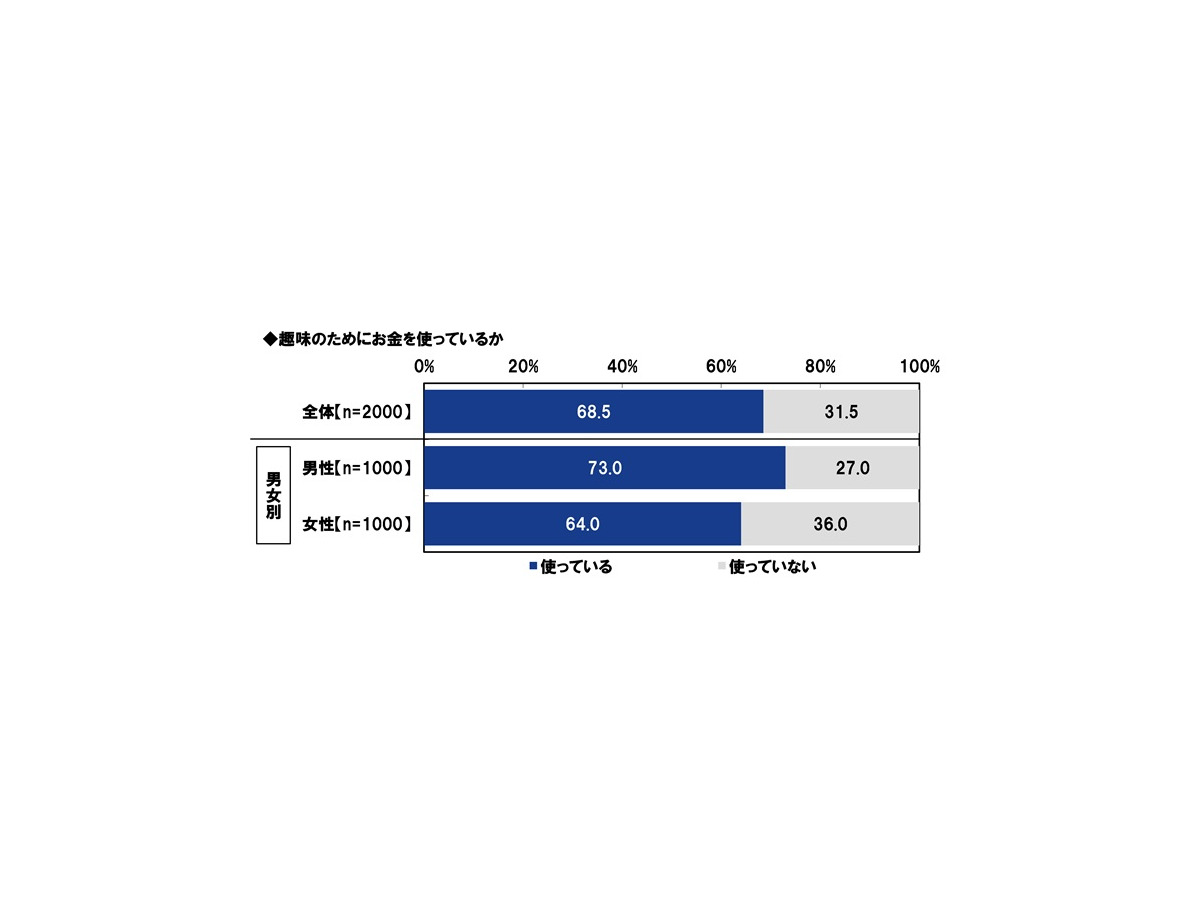 ＰＧＦ生命「2025年の還暦人に関する調査」