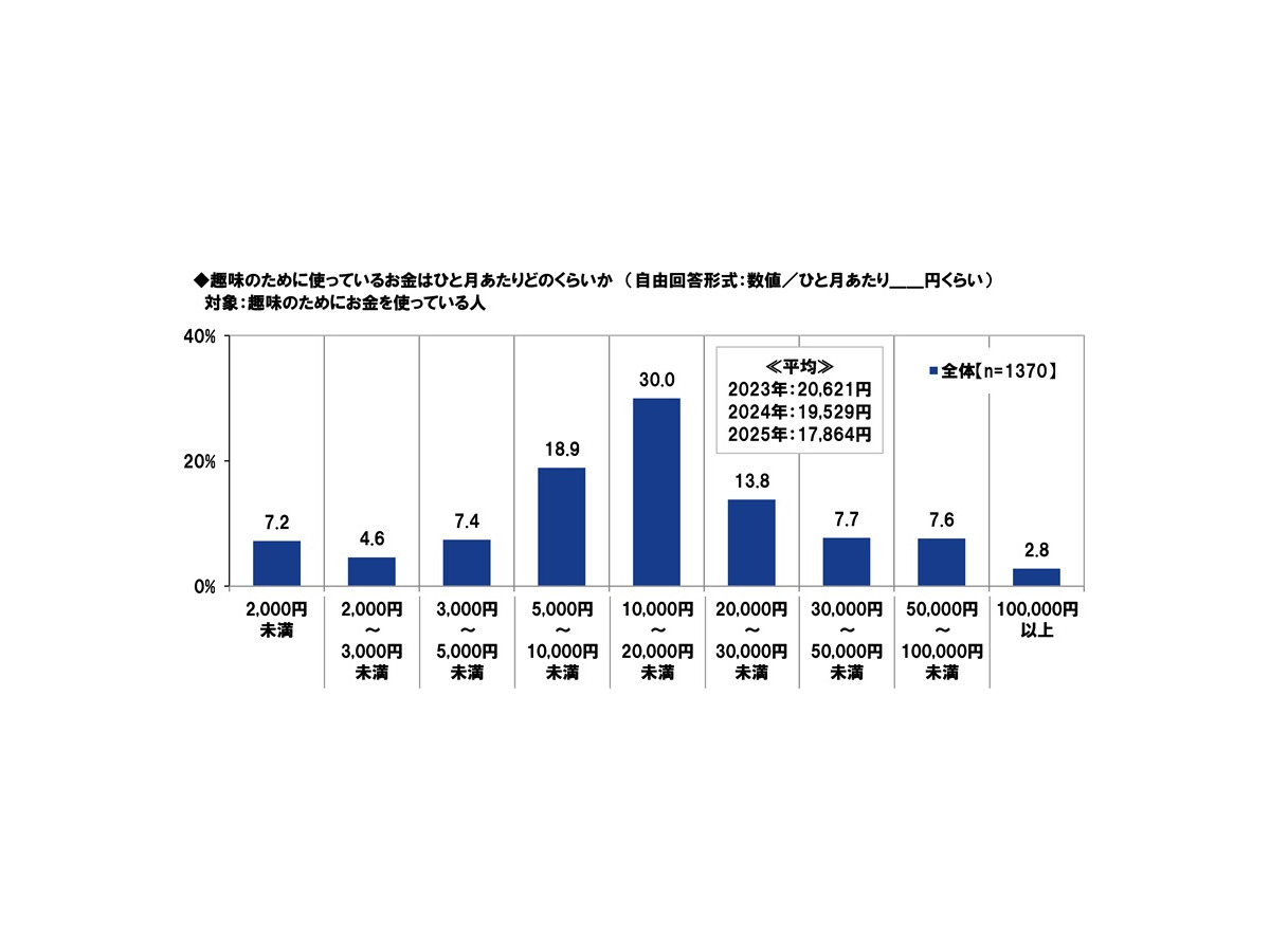 ＰＧＦ生命「2025年の還暦人に関する調査」
