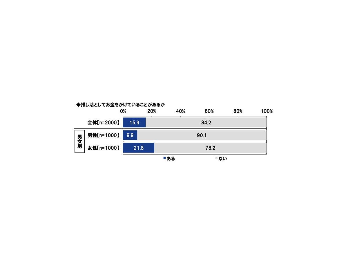 ＰＧＦ生命「2025年の還暦人に関する調査」