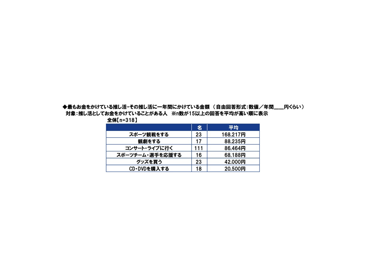 ＰＧＦ生命「2025年の還暦人に関する調査」