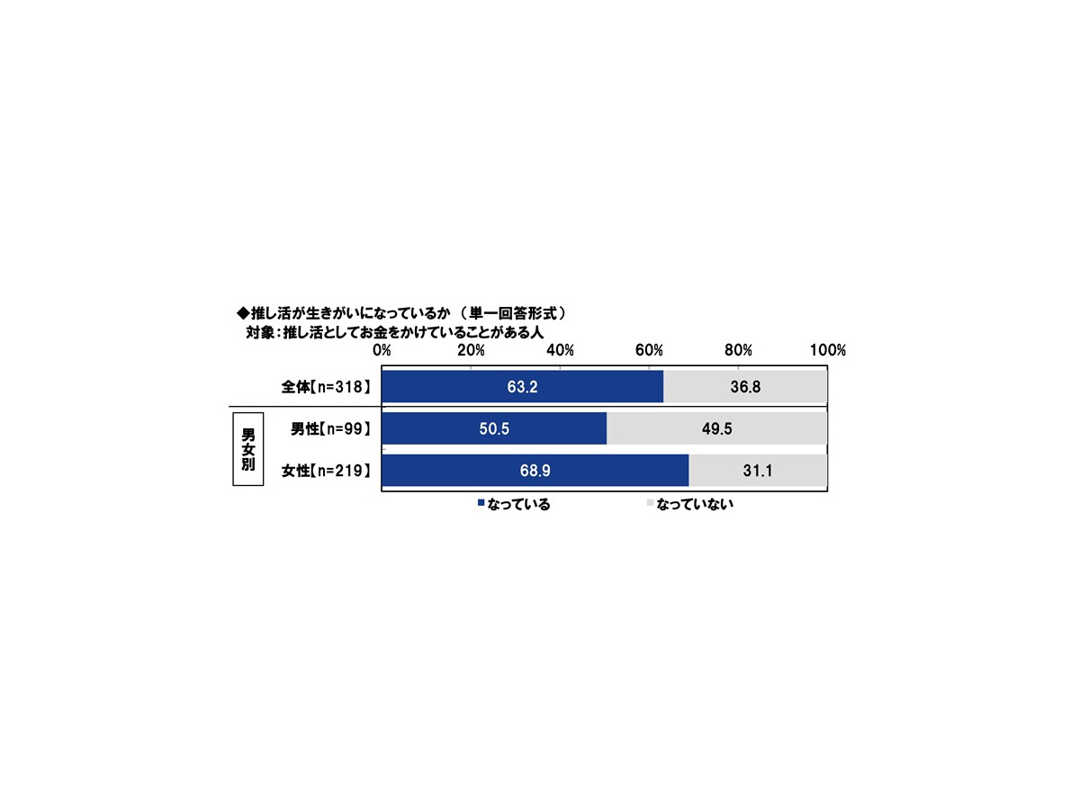 ＰＧＦ生命「2025年の還暦人に関する調査」