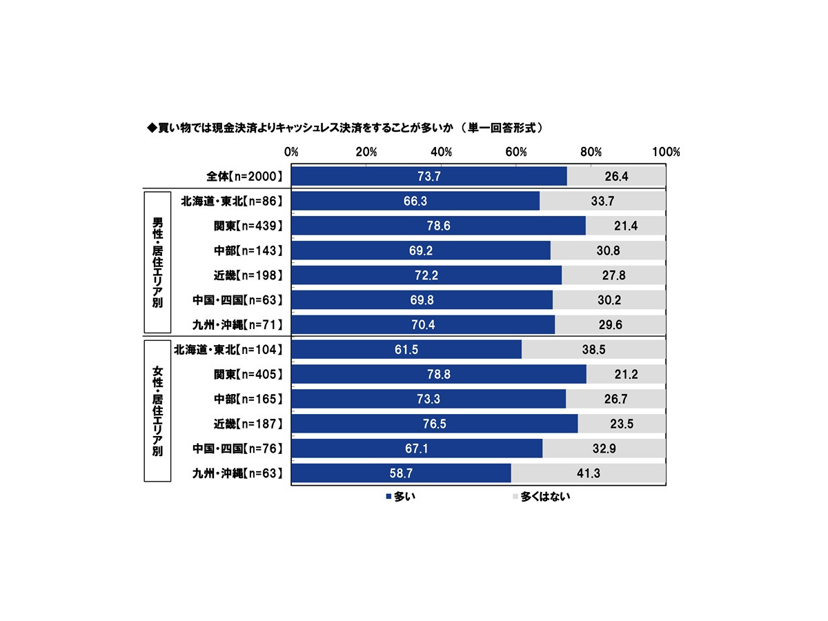 ＰＧＦ生命「2025年の還暦人に関する調査」