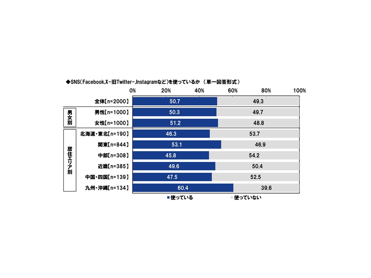 ＰＧＦ生命「2025年の還暦人に関する調査」