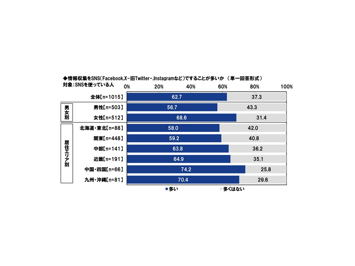 ＰＧＦ生命「2025年の還暦人に関する調査」