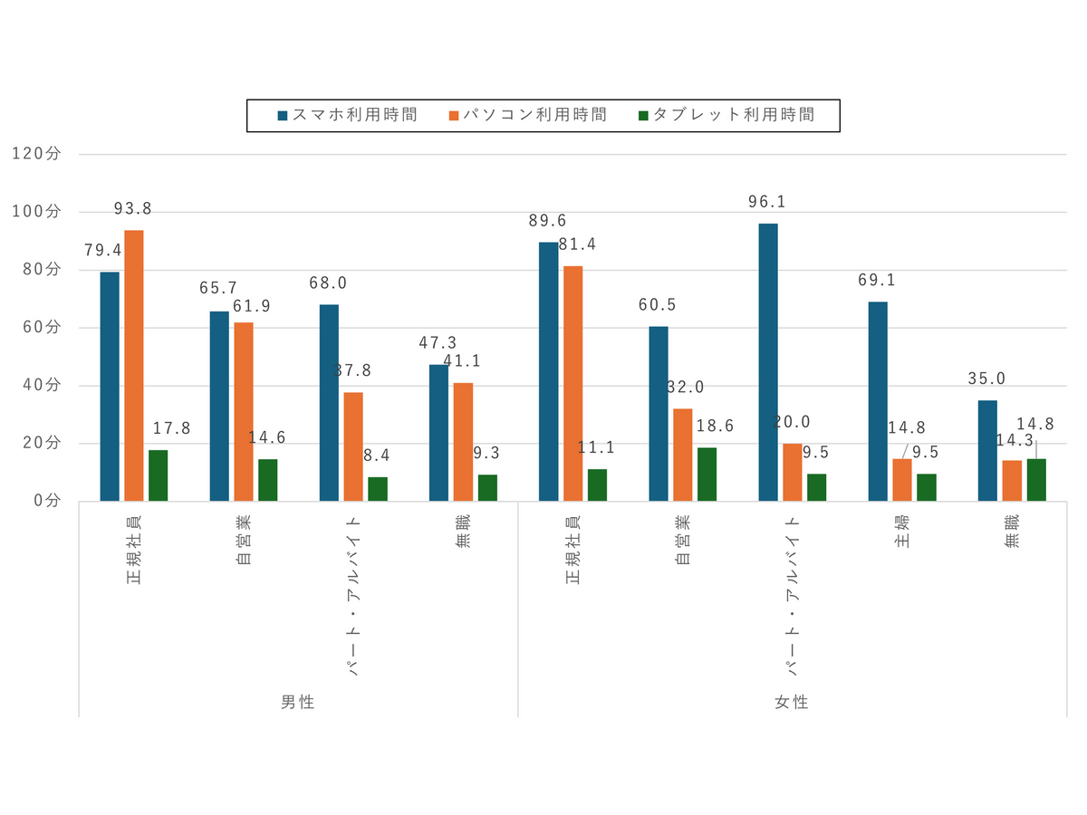 2025年シニア調査