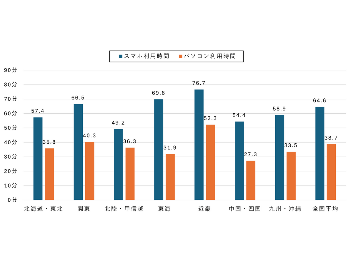 2025年シニア調査