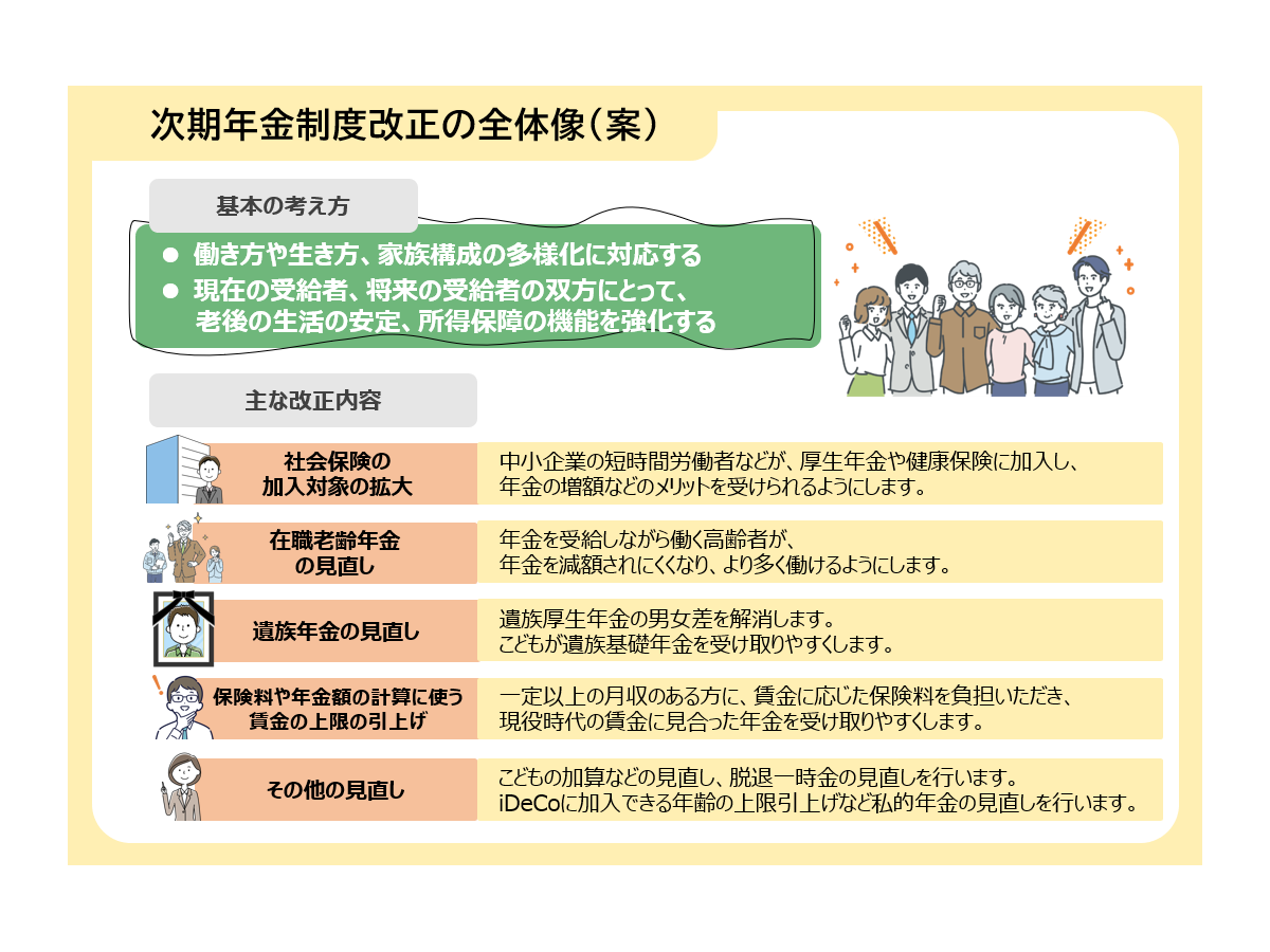 引用：厚生労働省HP『年金制度改正法案を国会に提出しました』