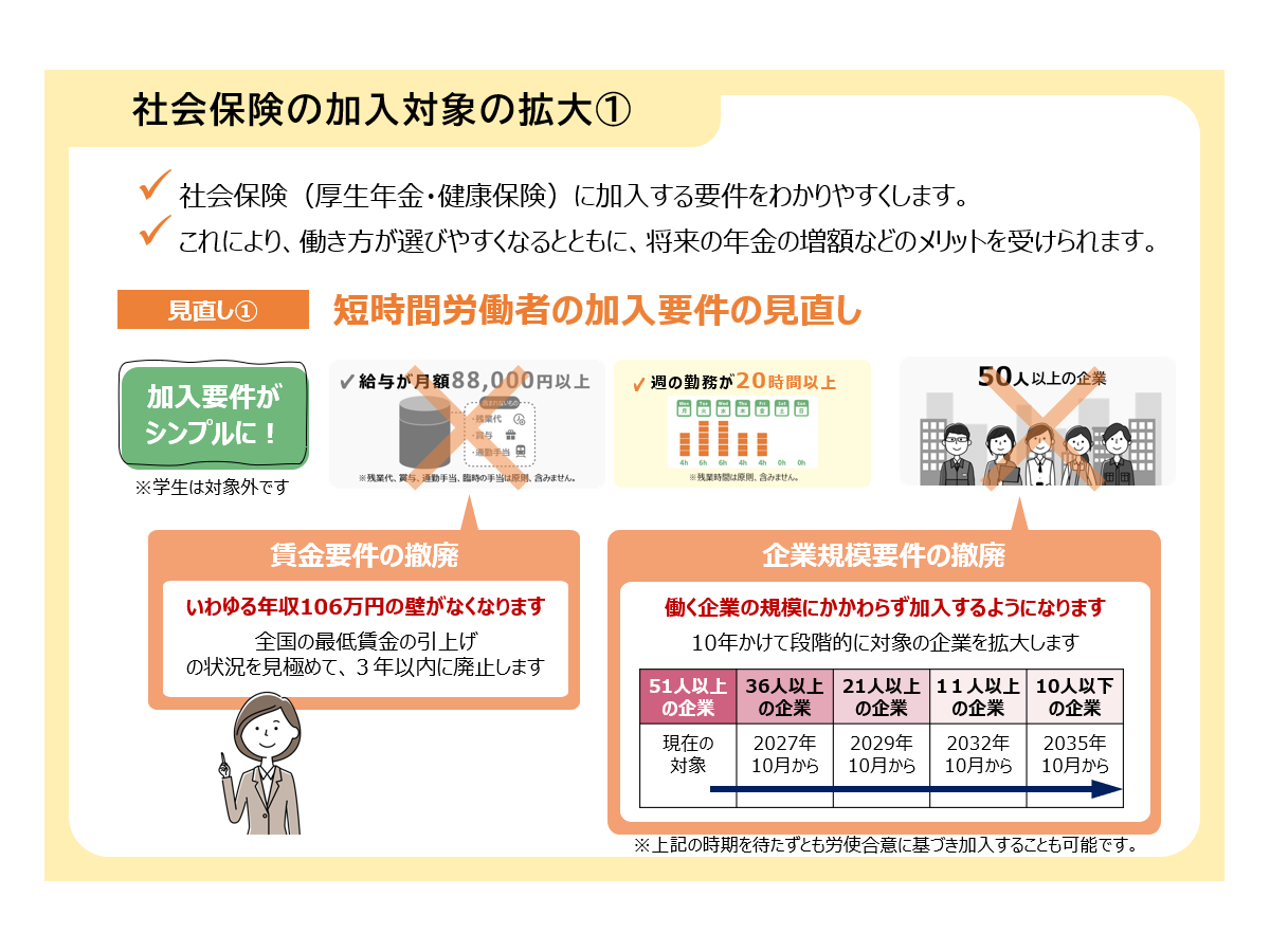 引用：厚生労働省HP『年金制度改正法案を国会に提出しました』