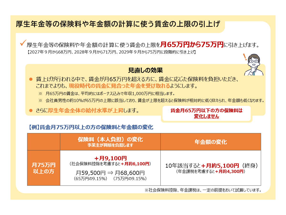 引用：厚生労働省HP『年金制度改正法案を国会に提出しました』