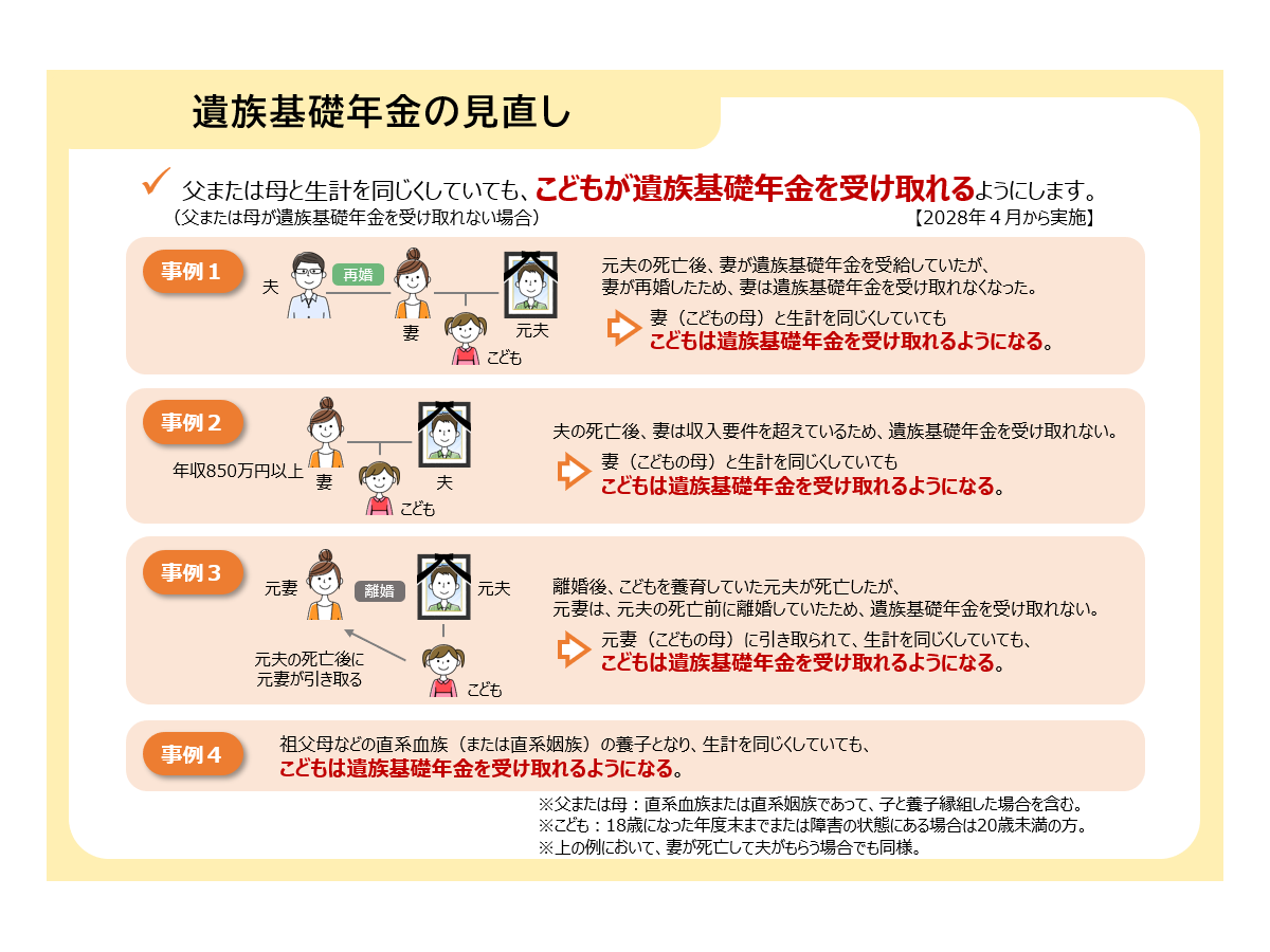 引用：厚生労働省HP『年金制度改正法案を国会に提出しました』