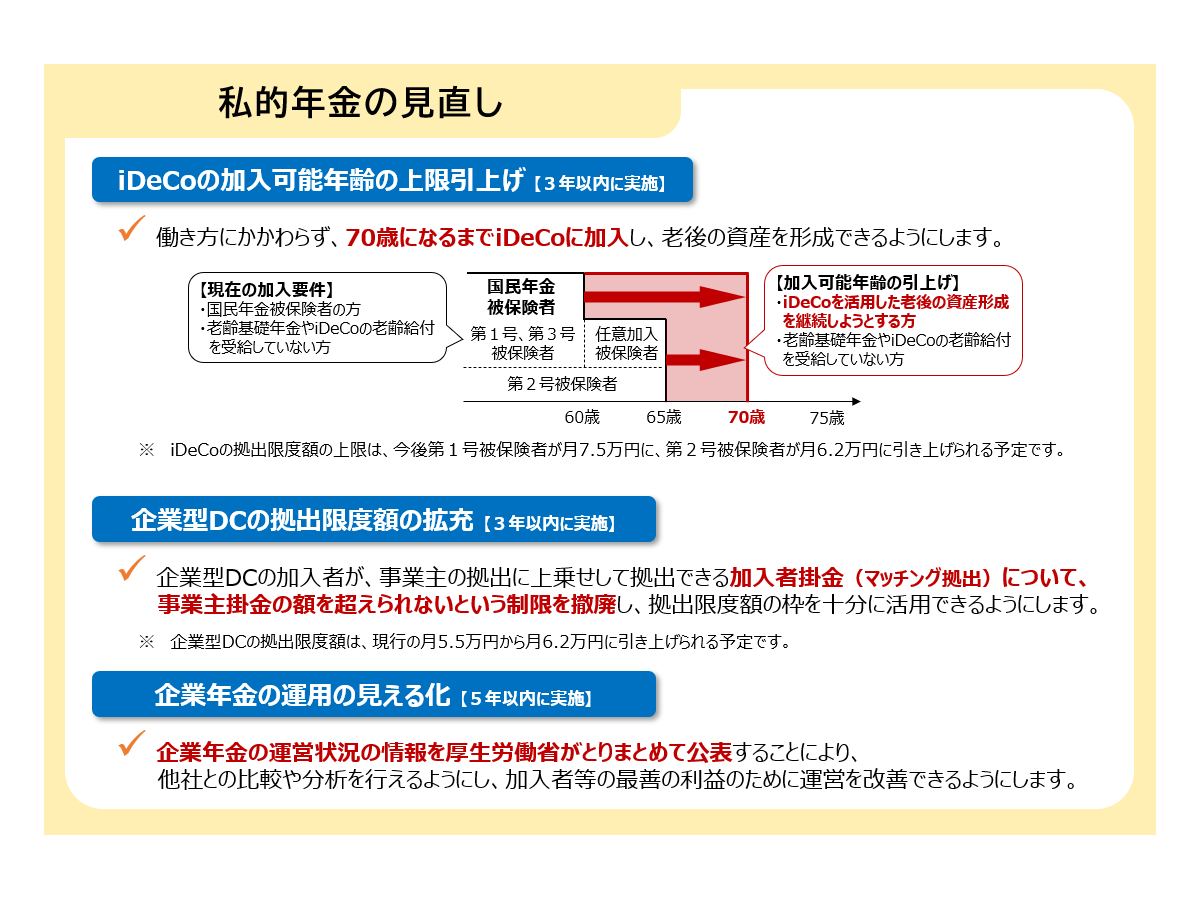 引用：厚生労働省HP『年金制度改正法案を国会に提出しました』