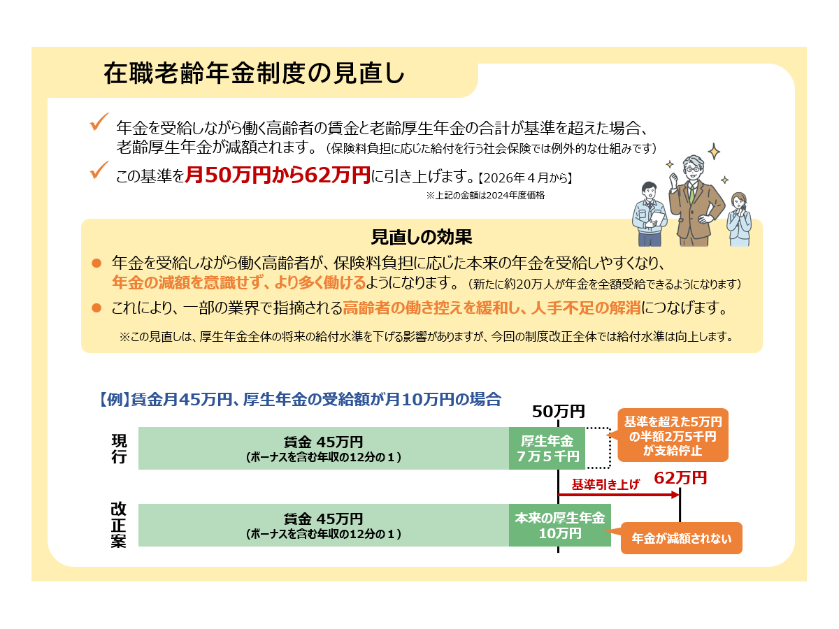引用：厚生労働省HP『年金制度改正法案を国会に提出しました』