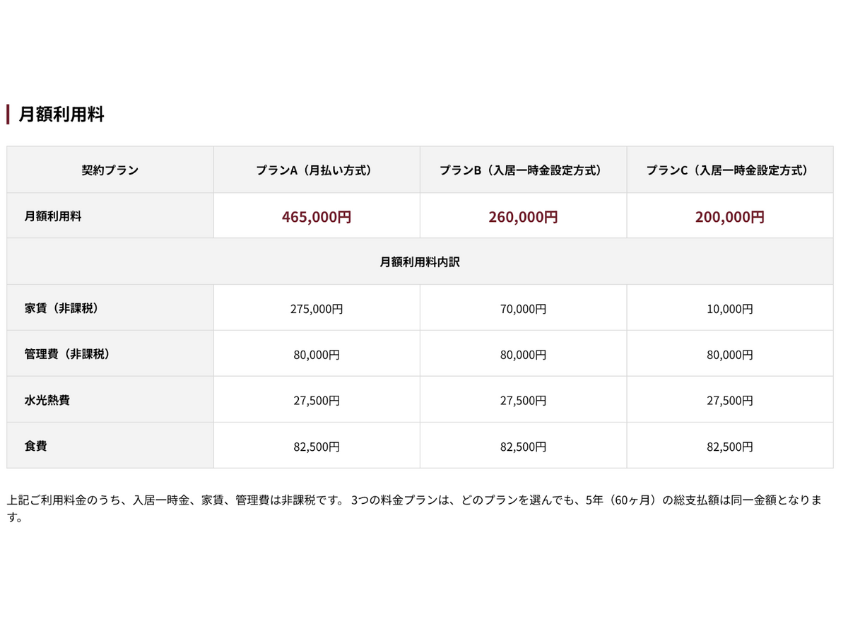 【シニアの住まい】突然やってくる親の介護！有料老人ホームは「立地」と「価格」で選びたい｜アズハイム品川