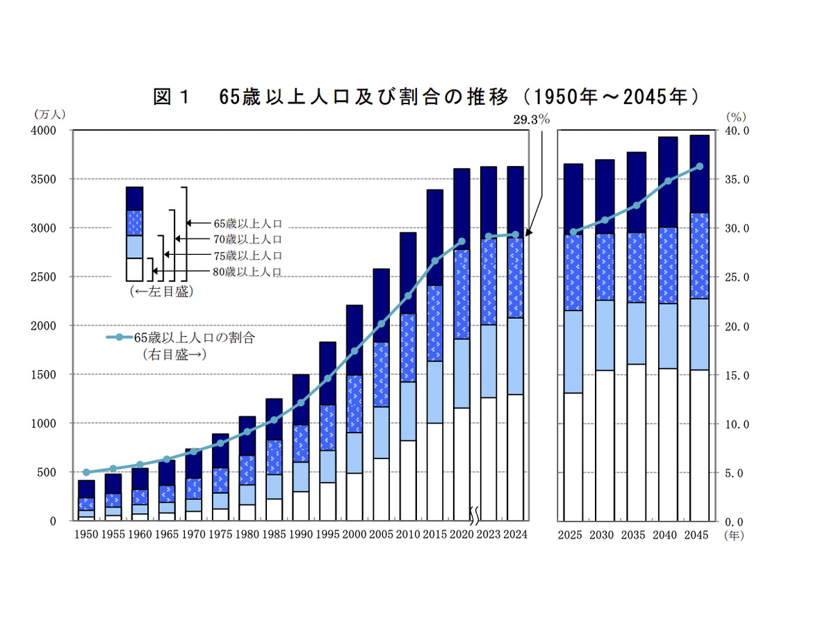 【シニアの住まい】突然やってくる親の介護！有料老人ホームは「立地」と「価格」で選びたい｜アズハイム品川