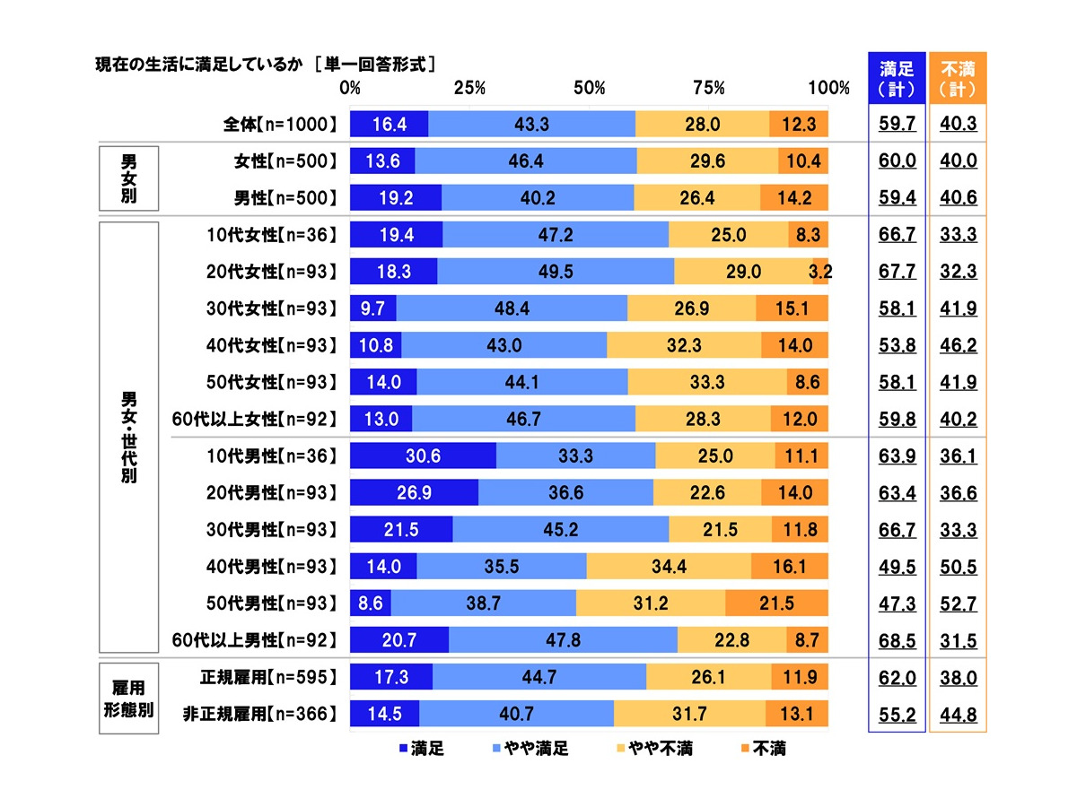 「社会保障に関する意識調査2025」日本労働組合総連合会