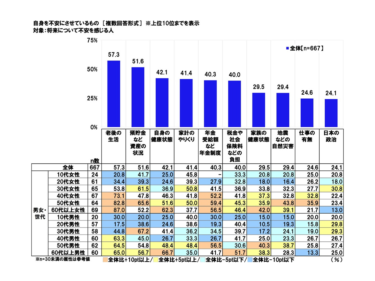 「社会保障に関する意識調査2025」日本労働組合総連合会