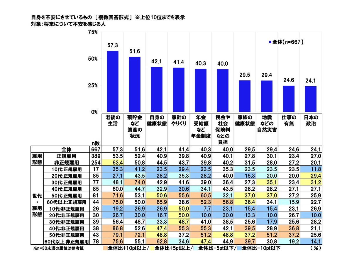 「社会保障に関する意識調査2025」日本労働組合総連合会