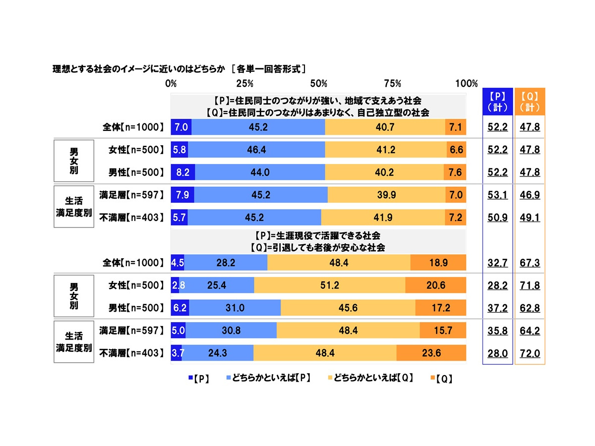 「社会保障に関する意識調査2025」日本労働組合総連合会
