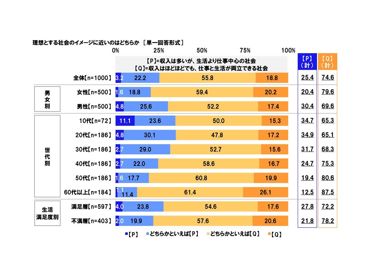 「社会保障に関する意識調査2025」日本労働組合総連合会