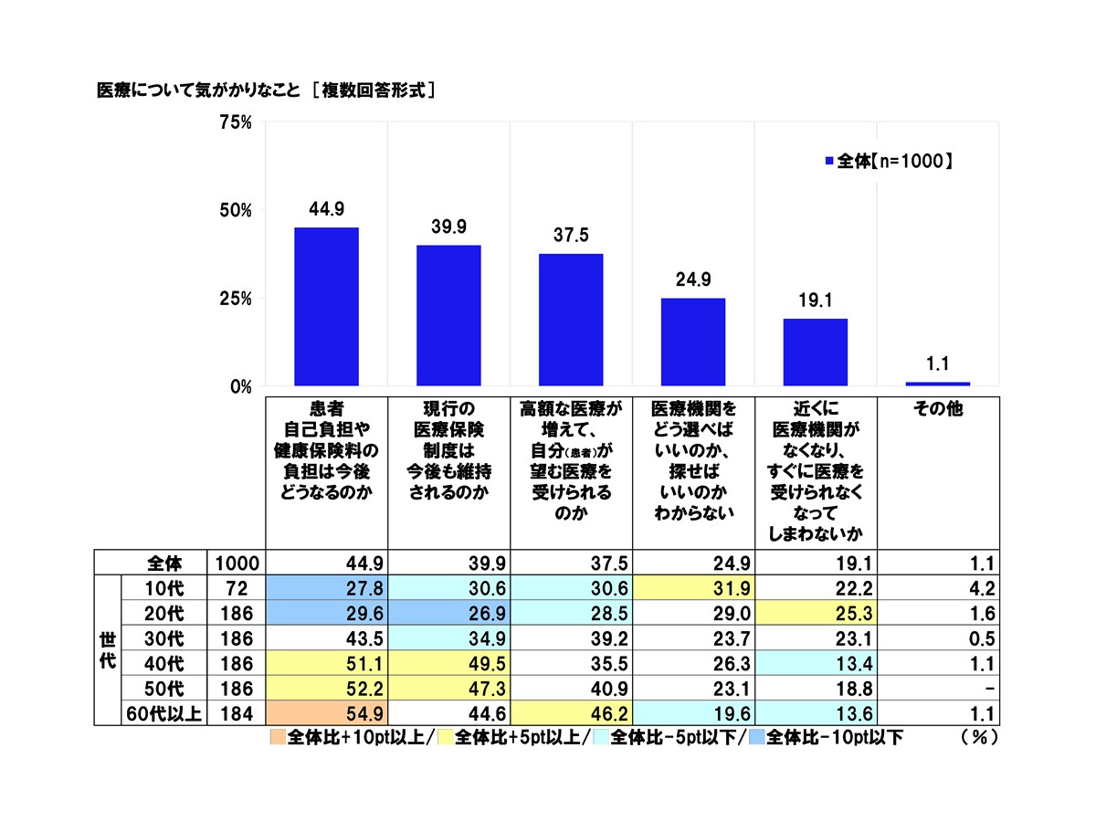 「社会保障に関する意識調査2025」日本労働組合総連合会