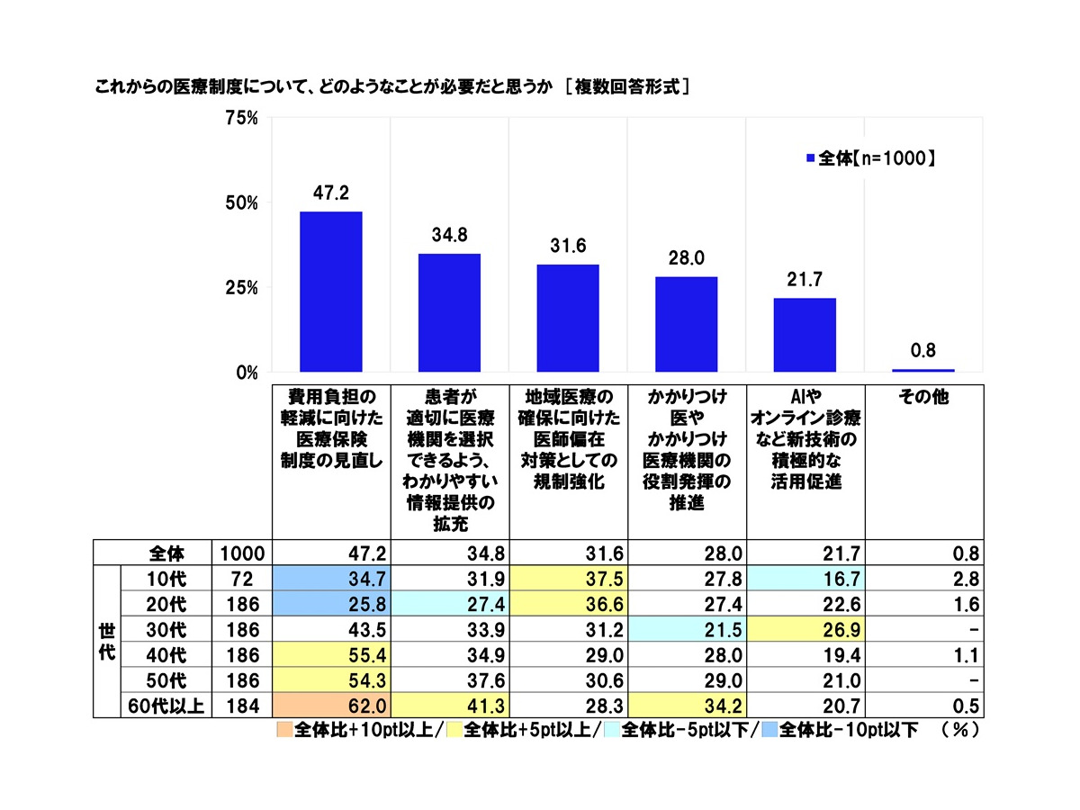 「社会保障に関する意識調査2025」日本労働組合総連合会