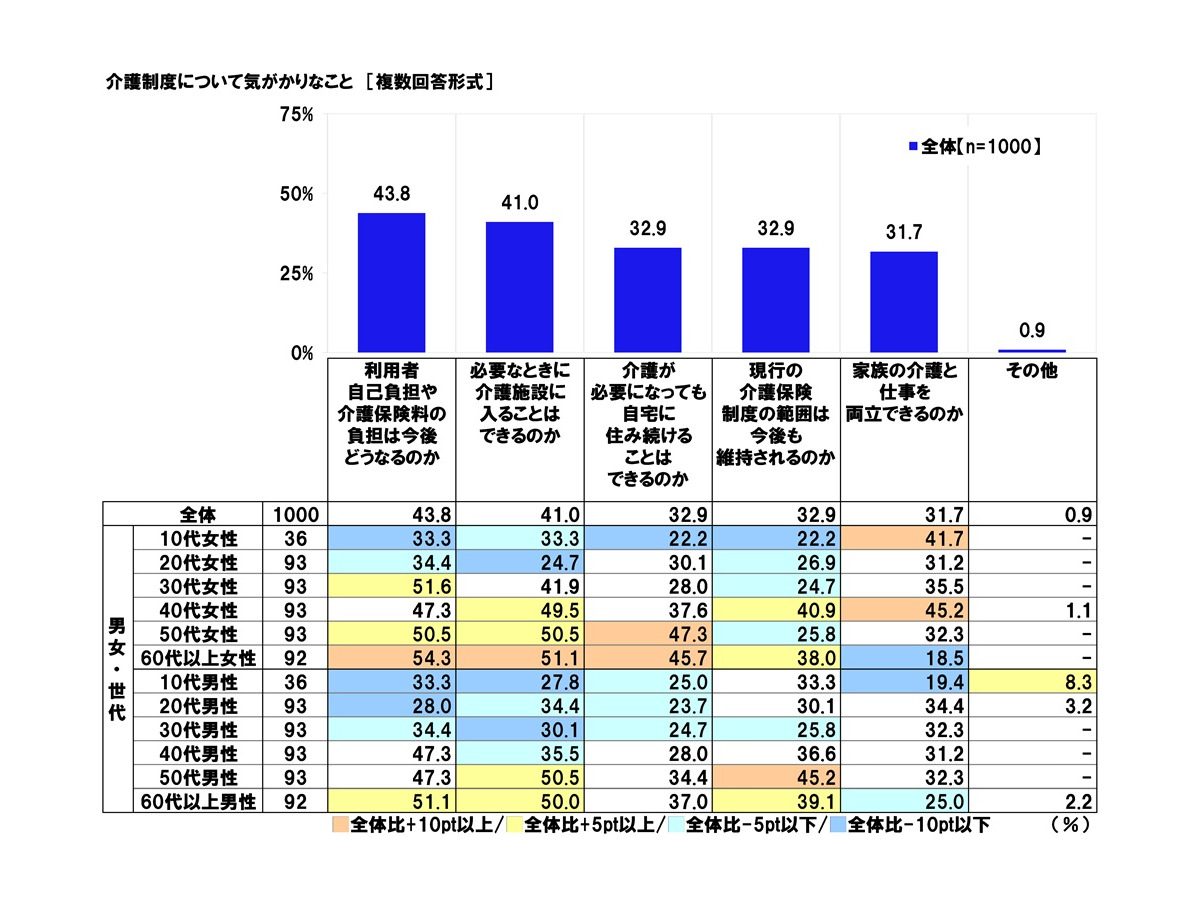 「社会保障に関する意識調査2025」日本労働組合総連合会