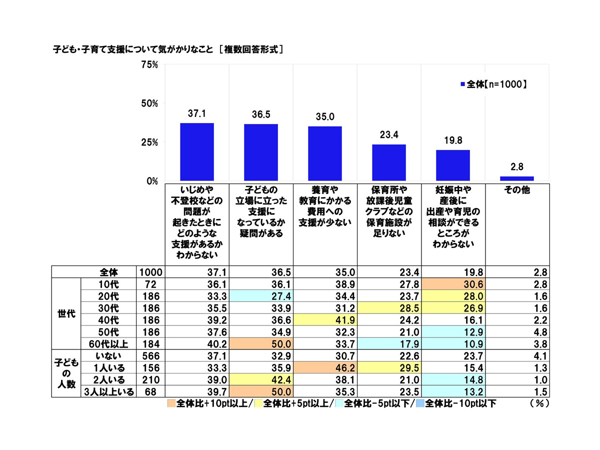 「社会保障に関する意識調査2025」日本労働組合総連合会