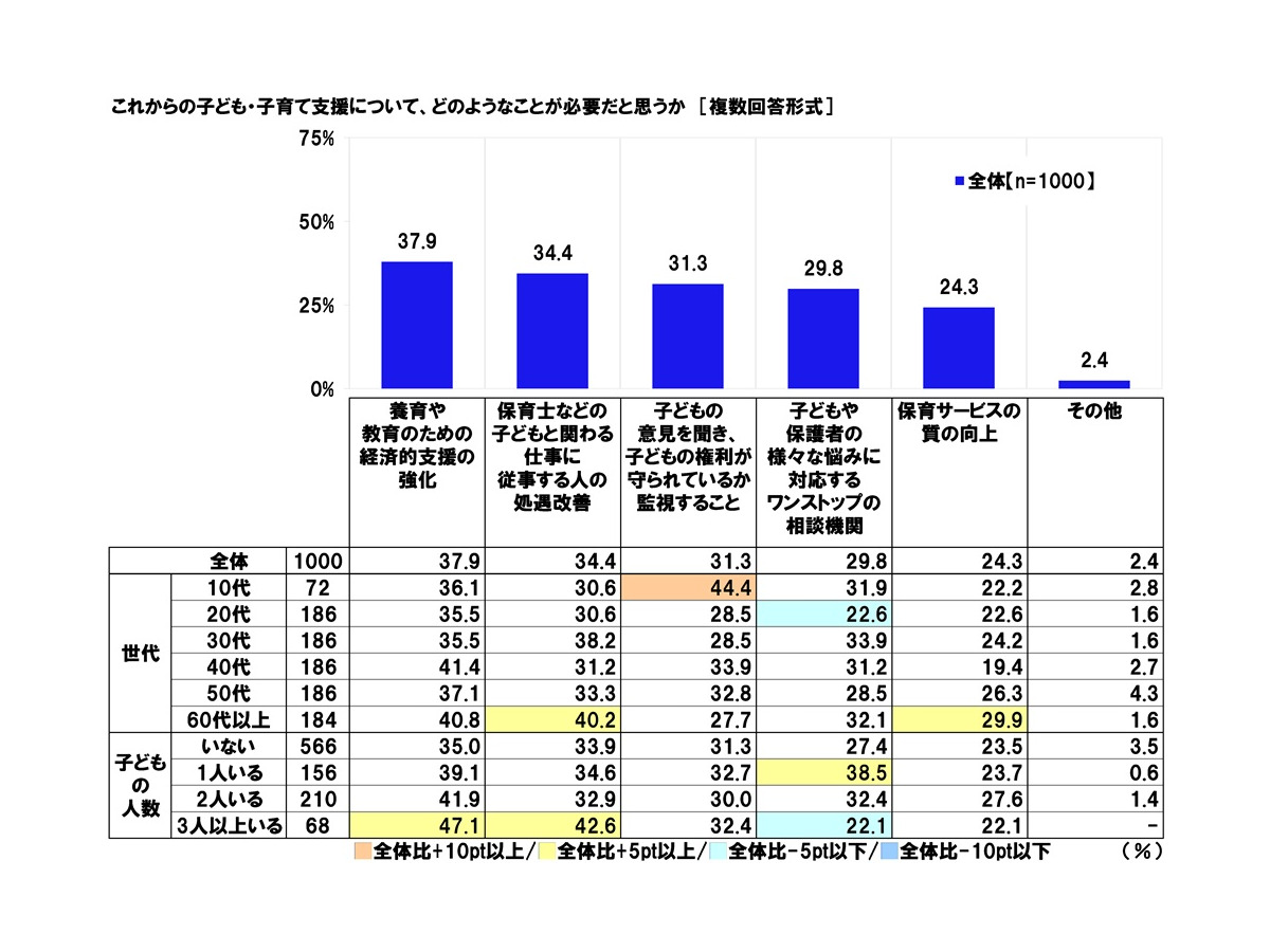 「社会保障に関する意識調査2025」日本労働組合総連合会