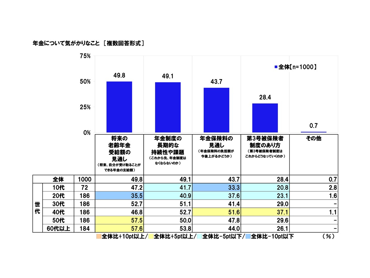 「社会保障に関する意識調査2025」日本労働組合総連合会