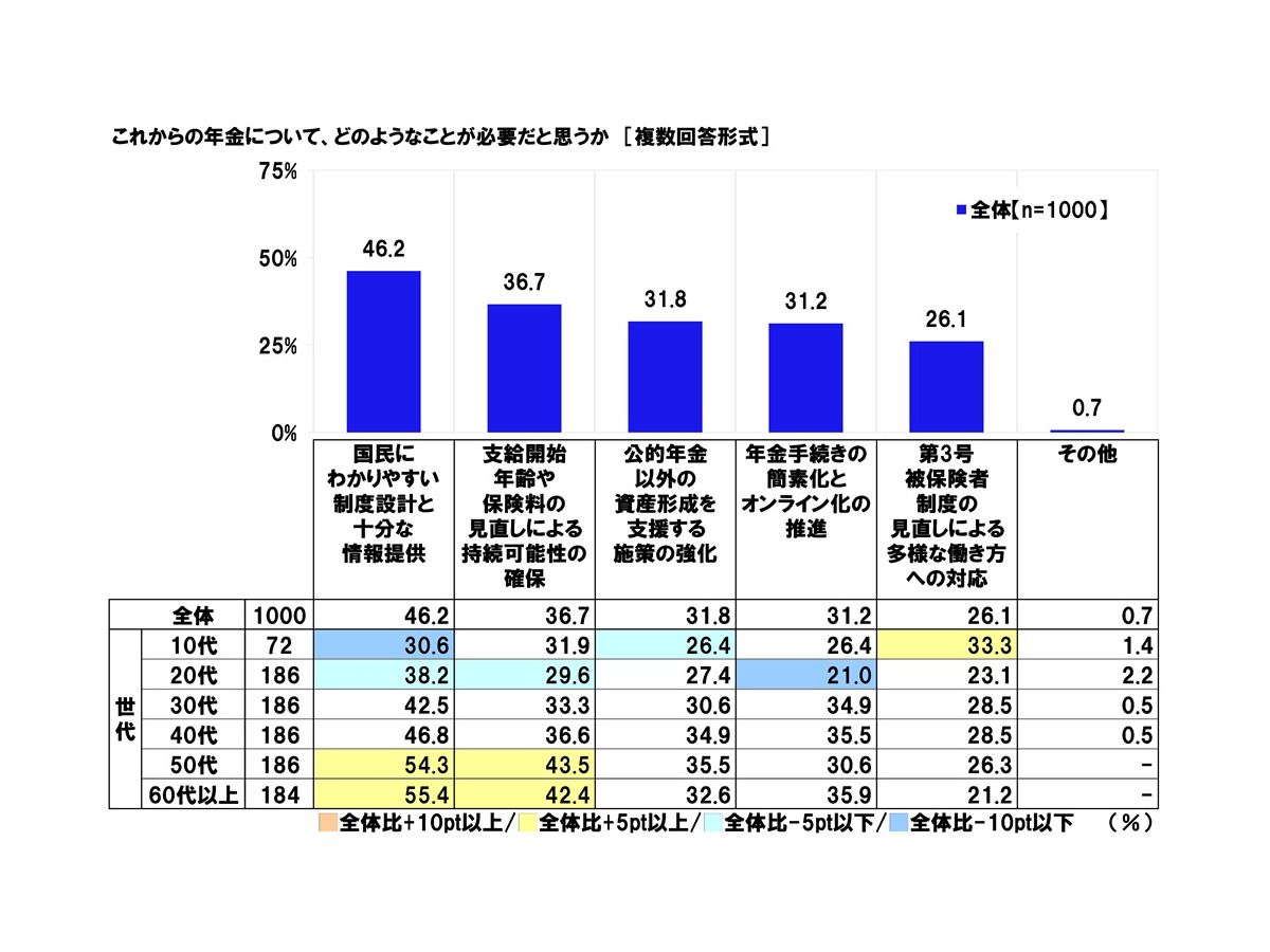 「社会保障に関する意識調査2025」日本労働組合総連合会