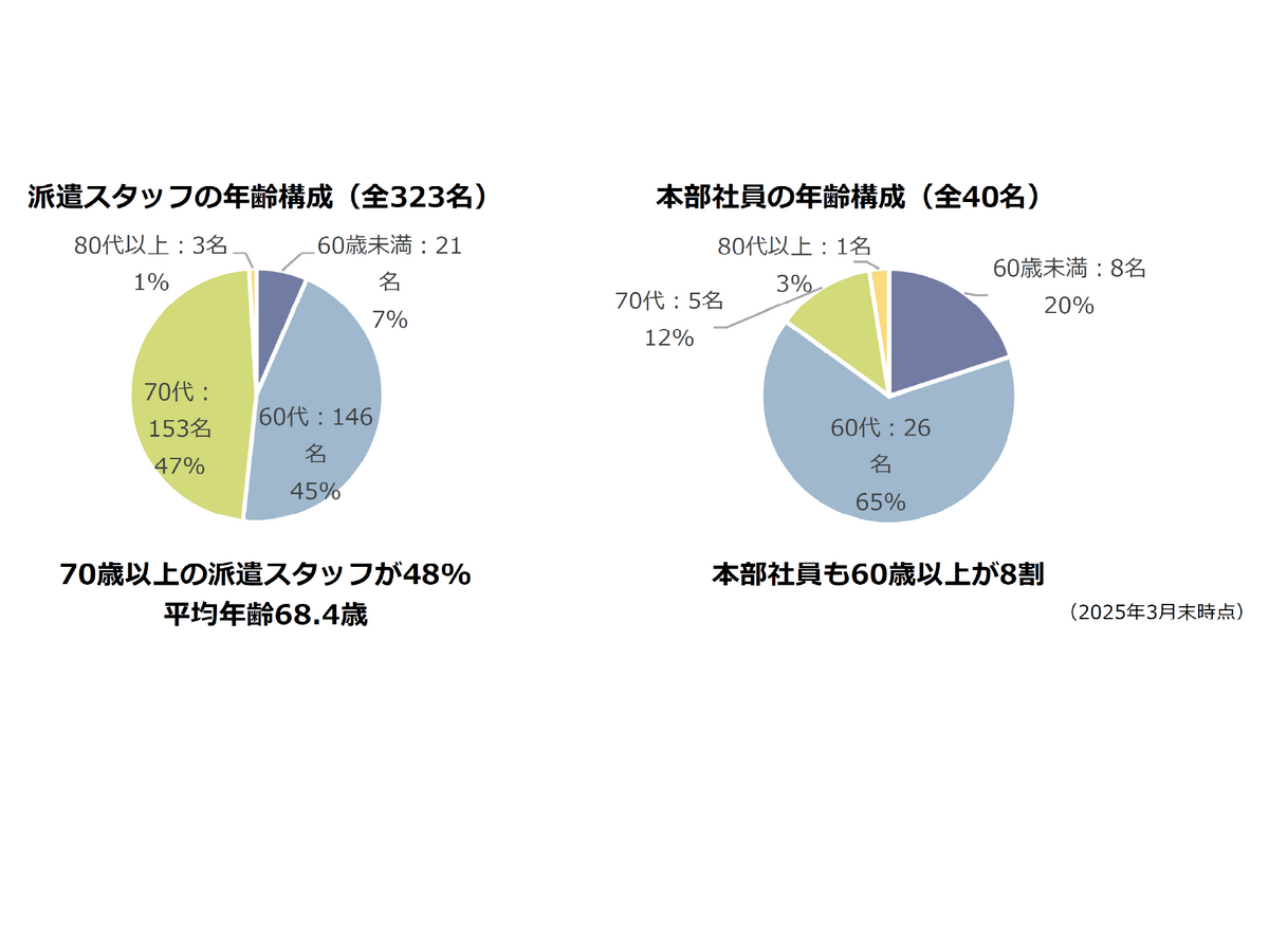 マイスター60について