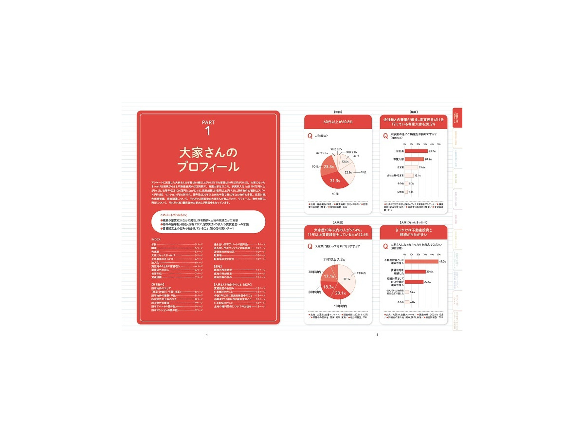 大家さん白書2025（株式会社オーナーズ・スタイル、本社：東京都中央区）