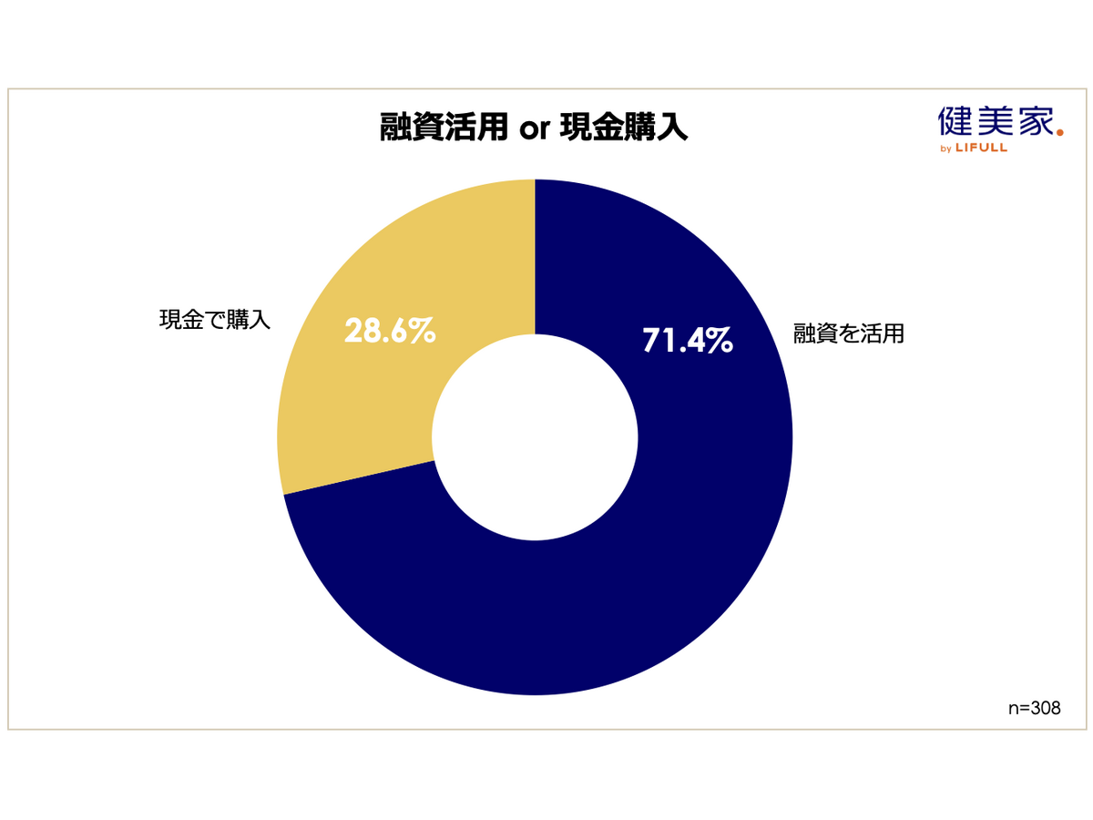 『 不動産投資に関する意識調査（ 第23回 ） 』 （健美家株式会社）