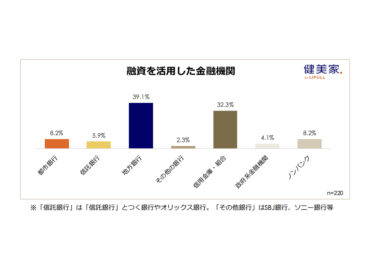 『 不動産投資に関する意識調査（ 第23回 ） 』 （健美家株式会社）