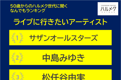 50歳以上の女性が選ぶ「ライブに行きたいアーティスト」1位は“サザンオールスターズ”！60代・70代は異なる結果に 画像