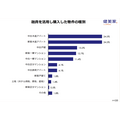 『 不動産投資に関する意識調査（ 第23回 ） 』 （健美家株式会社）