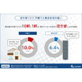 「相続・終活に関する全国調査2025」株式会社ルリアン