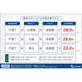 「相続・終活に関する全国調査2025」株式会社ルリアン