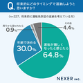 「運転免許証返納に関するアンケート」調査概要　株式会社NEXER（自社調査）